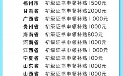 初級會計考試補貼