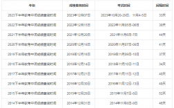 2024年下半年廣東軟考成績什么時候查詢（附入口+流程）