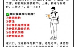 零基礎(chǔ)如何自學(xué)計算機(jī)(零基礎(chǔ)怎么學(xué)電腦)