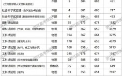 浙江大學什么專業最好(浙江工貿最厲害三個專業)
