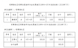 武漢社區干事一個月多少錢