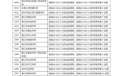 泉州十五中錄取分數線(詳解)