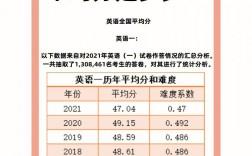 考研英語二60分什么水平
