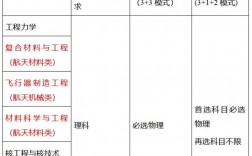 哈爾濱研究生學校排名(哈爾濱考研機構哪個學校好)