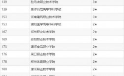 河南省專科排名