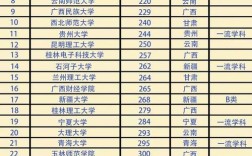 b區剛過線最容易調劑的大學(調劑被刷的幾率大嗎)