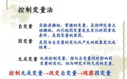 自變量和因變量怎么區分