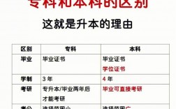 三本和專科哪個(gè)好有什么區(qū)別