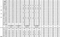 沈陽大學(xué)考研好考嗎？復(fù)試通過率？