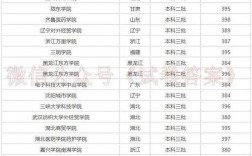 文科400分能上什么樣的大學 能報考什么學校