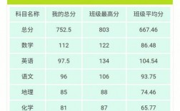 女孩子成績一般怎么選科