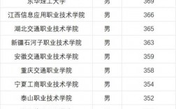 士官學校錄取分數(shù)線2024(定向士官近視眼手術(shù)時間)