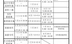 本科一批和本科二批錄取時間(大專最吃香的十大專業)