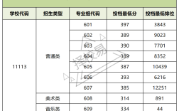 深圳職業技術學院分數線