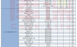 專升本分數線什么時候公布2024