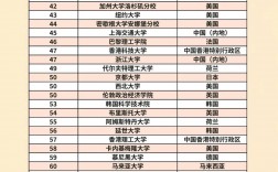 查爾姆斯理工大學相當于國內什么大學？含金量高嗎？