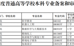 齊魯師范學院專科專業有哪些？具體情況如何？