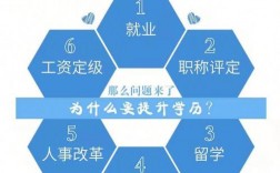 函授大專如何升本科