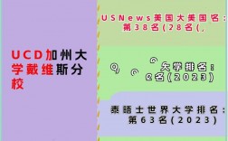 加州大學(xué)戴維斯分校世界排名