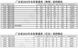 嘉應學院分數線(嘉應學院最厲害三個專業)