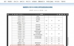 福建醫科大學考研好不好考？復試刷人嚴重嗎？