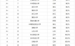 國(guó)際貿(mào)易專業(yè)大學(xué)排名如何？哪些學(xué)校更具實(shí)力？