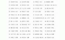 水滸傳的人物及綽號