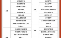 自考本科是什么