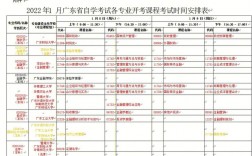 初二沒讀完輟學了怎么自考