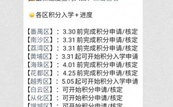 廣州積分入學怎么查積分