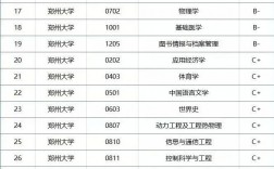 河南大學什么時候被評為雙一流