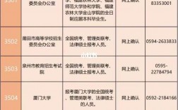 福建研究生考試考點(福建考研學校排名榜)