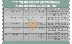 體育考研容易一些的學校(體育生考研需要什么條件)