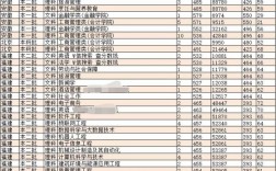 哈爾濱商業大學會計專碩分數線(會計專碩容易上岸的學校推薦)