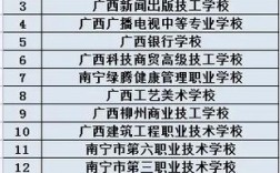 2024年廣西中專學(xué)校排名