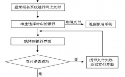 社區網格員怎么報名考試