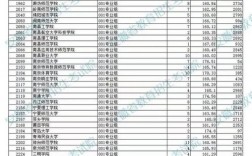 2024年淮北師范大學排名