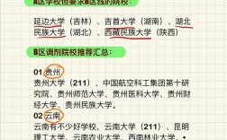 調劑國家線就能上的B區學校(a區沒過線能調劑b區嗎)
