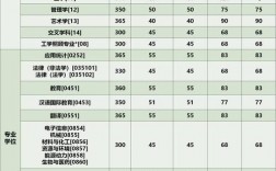 云南民族大學復試刷人嚴重嗎