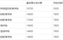 高二學(xué)空乘需要多少錢
