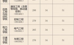 昆明理工大學錄取分數線2024