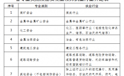 安全工程師證報考條件是什么