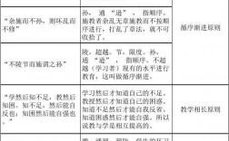 教學原則的背誦口訣