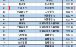 華中科技大學文科怎么樣