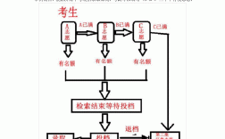 中考平行志愿錄取規則及填報技巧(中考志愿怎么填不會滑檔)