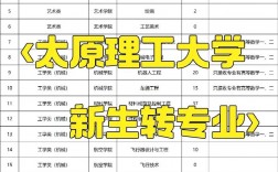 太原理工大學轉專業
