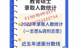 四川輕化工大學(xué)研究生好考嗎(四川輕化工2024招生專業(yè)目錄)