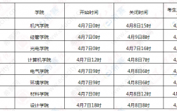 調(diào)劑時間什么時候結(jié)束(2024考研調(diào)劑信息公布)