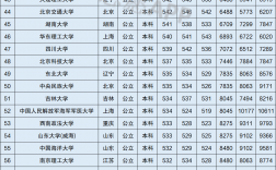 2024年上海高校排名及錄取分數線