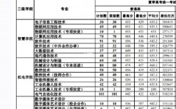 威海職業(yè)學(xué)院分?jǐn)?shù)線(xiàn)(威海職業(yè)技術(shù)學(xué)校錄取線(xiàn))